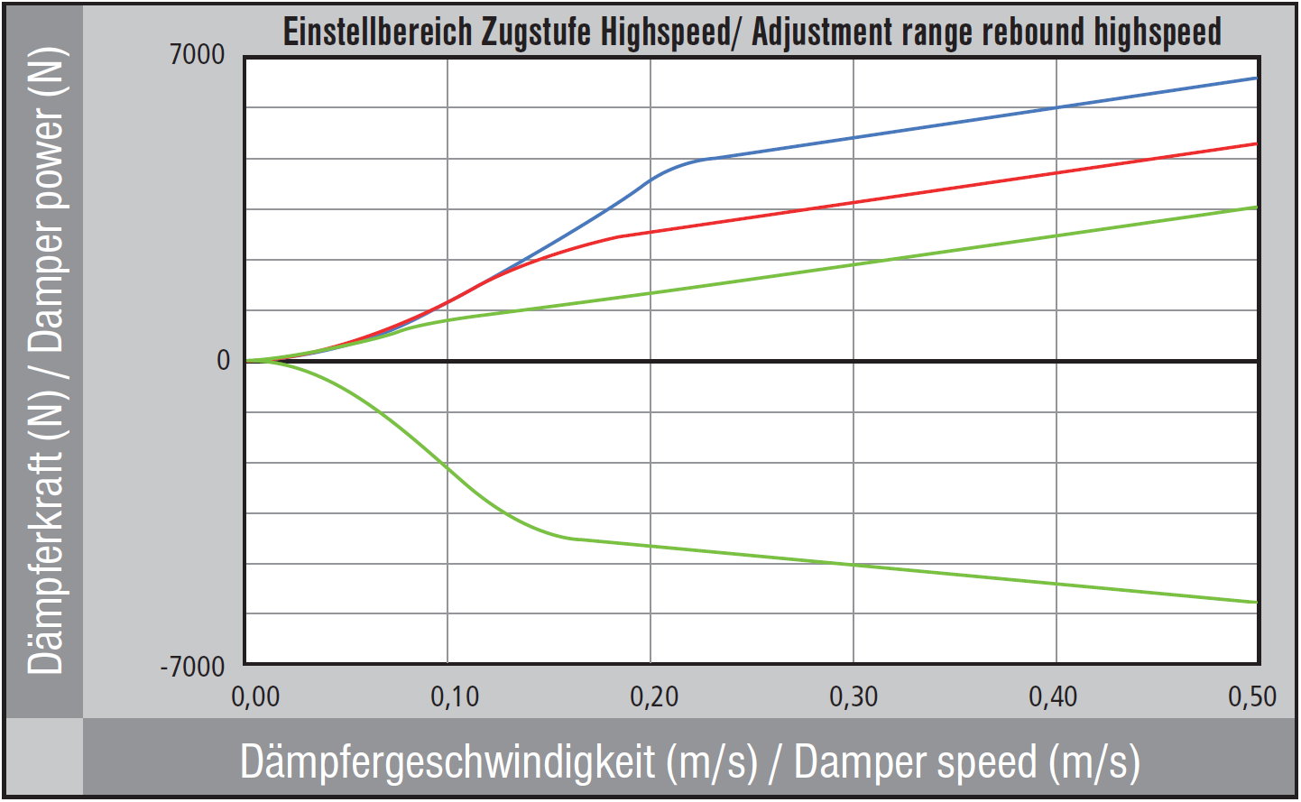 Zugstufe Highspeed